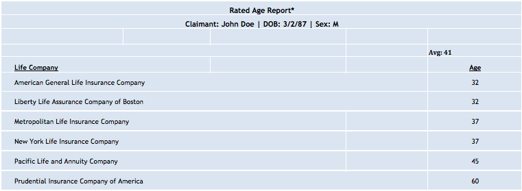 Rated Age Report